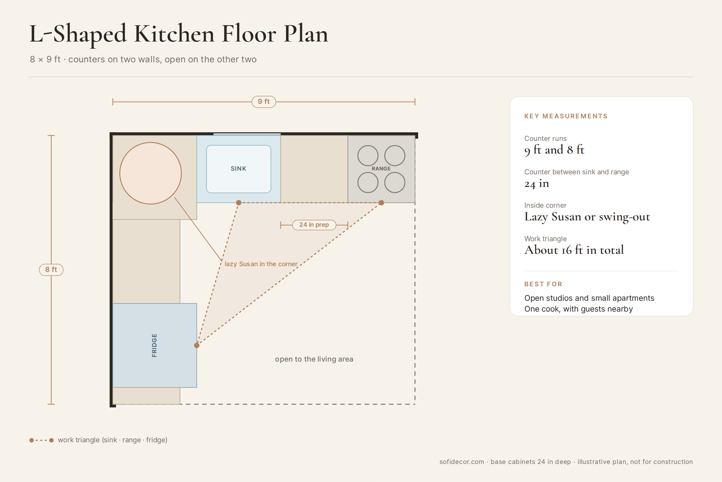 L-shaped small kitchen layout floor plan, 8 x 9 ft, with counters on two adjoining walls