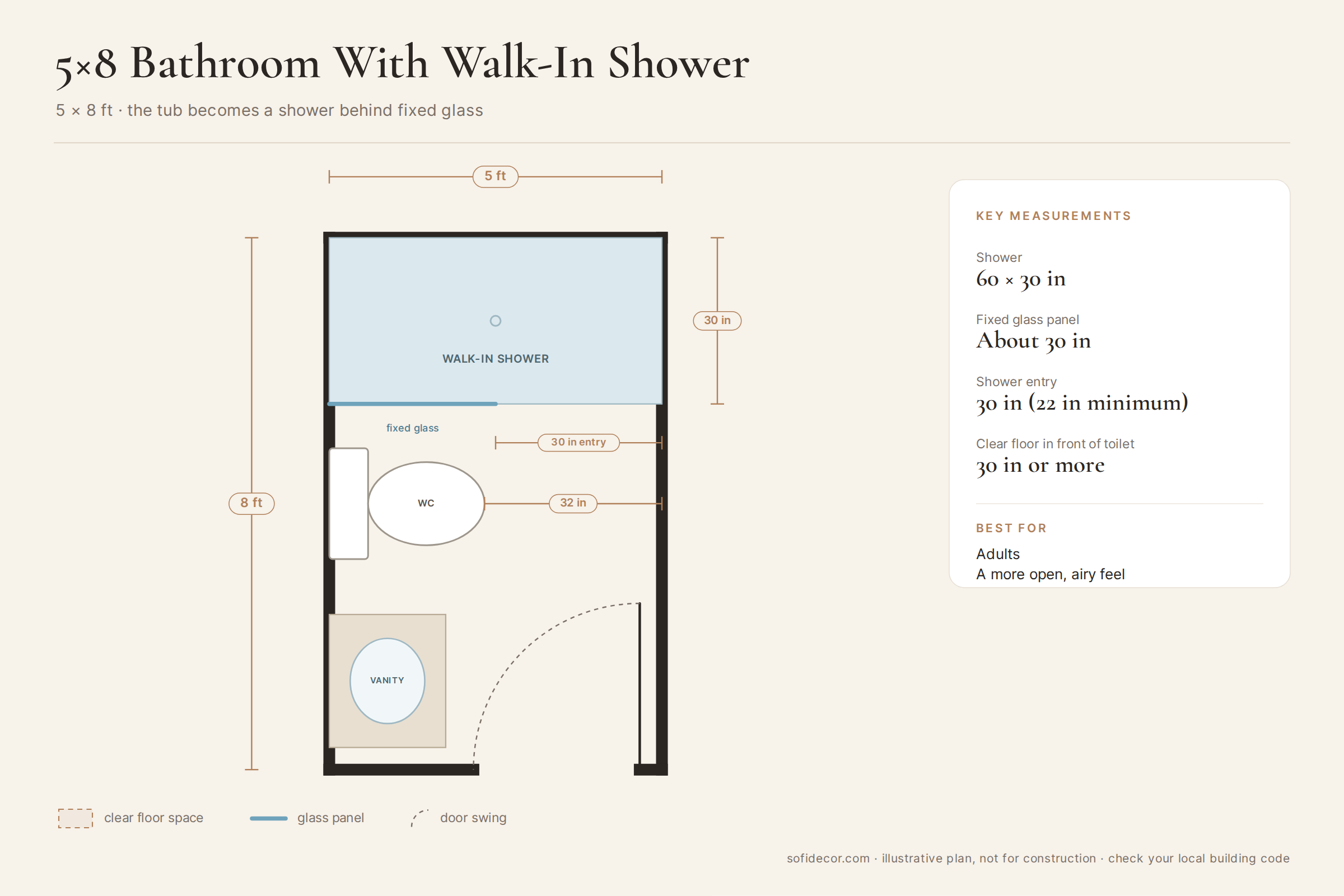 5x8 small bathroom layout with a walk-in shower and fixed glass panel