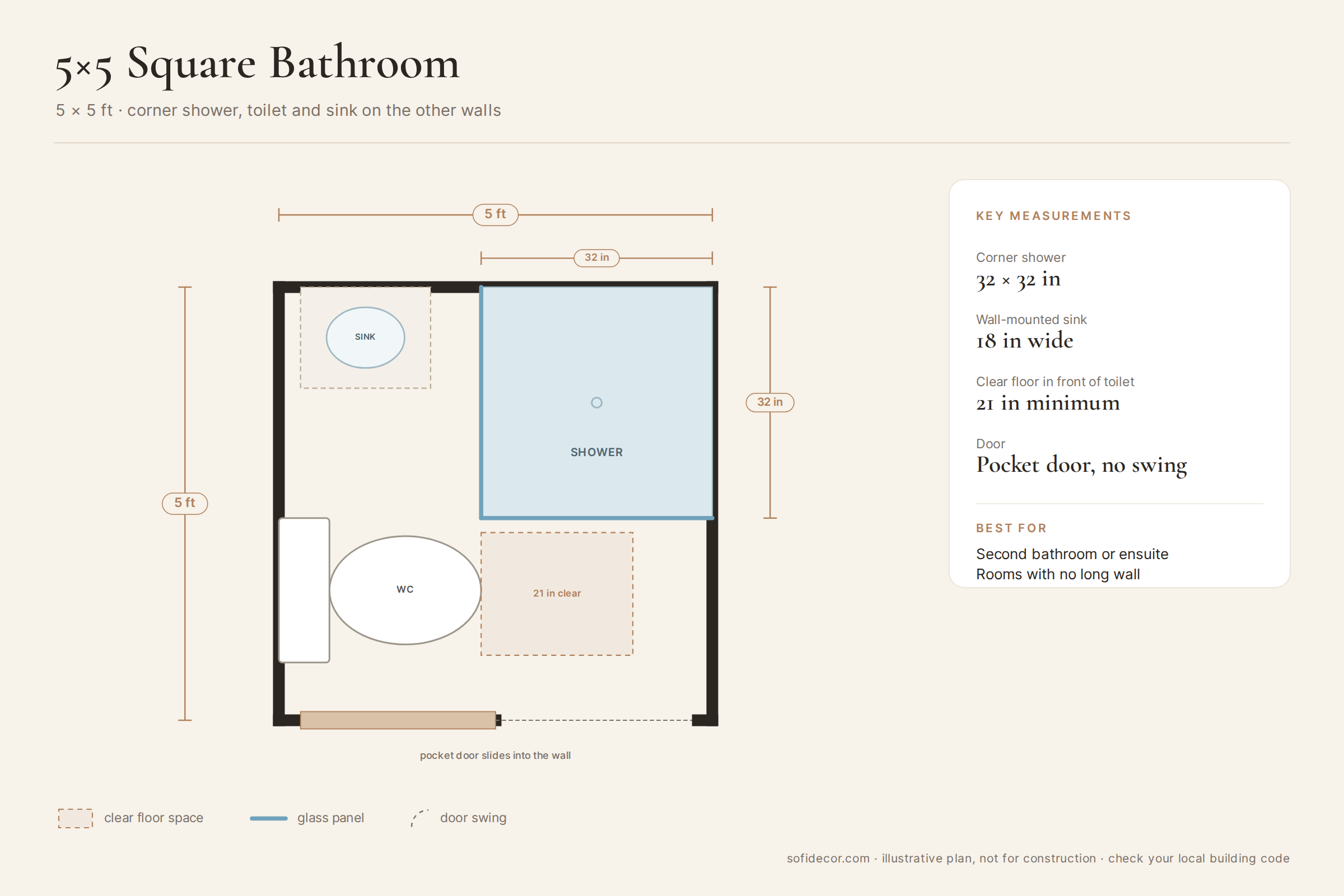 5x5 square small bathroom floor plan with a corner shower