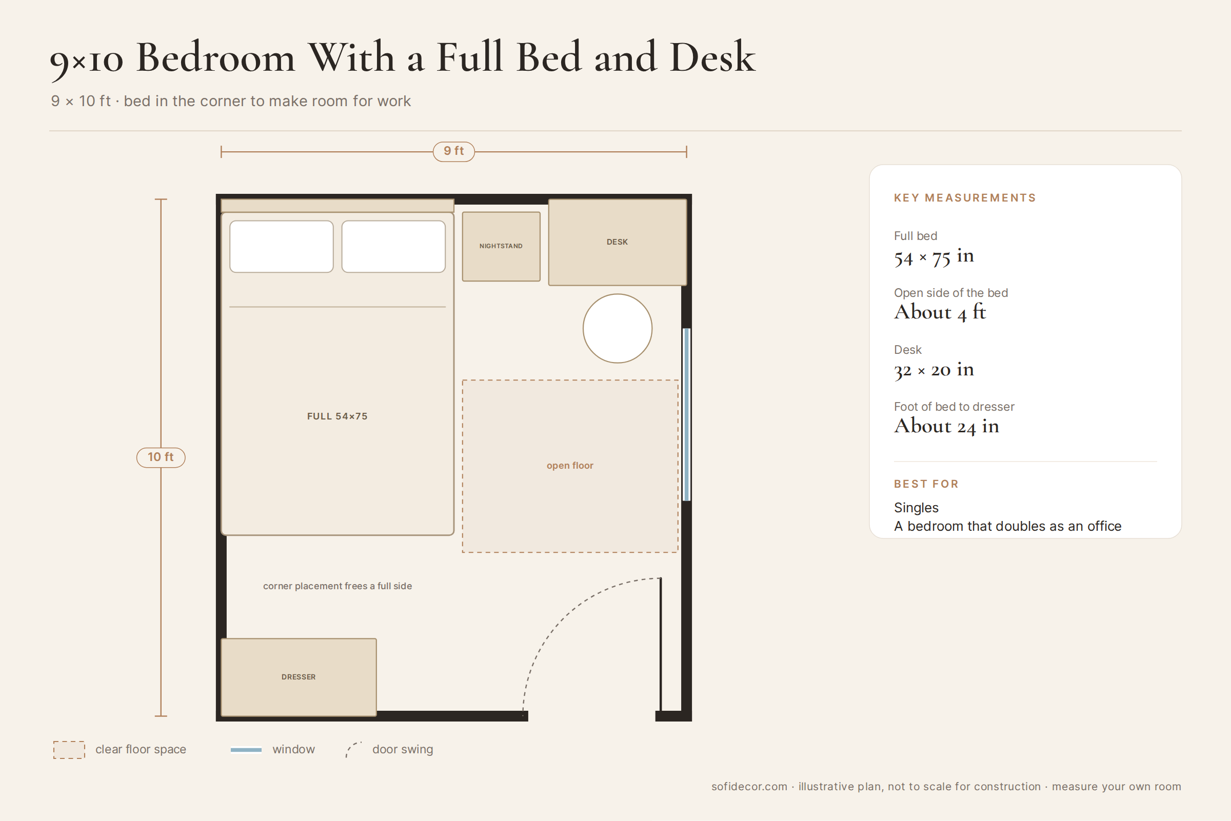 Small bedroom layout floor plan, 9 x 10 ft, with a full bed in the corner, a nightstand, and a desk with a chair