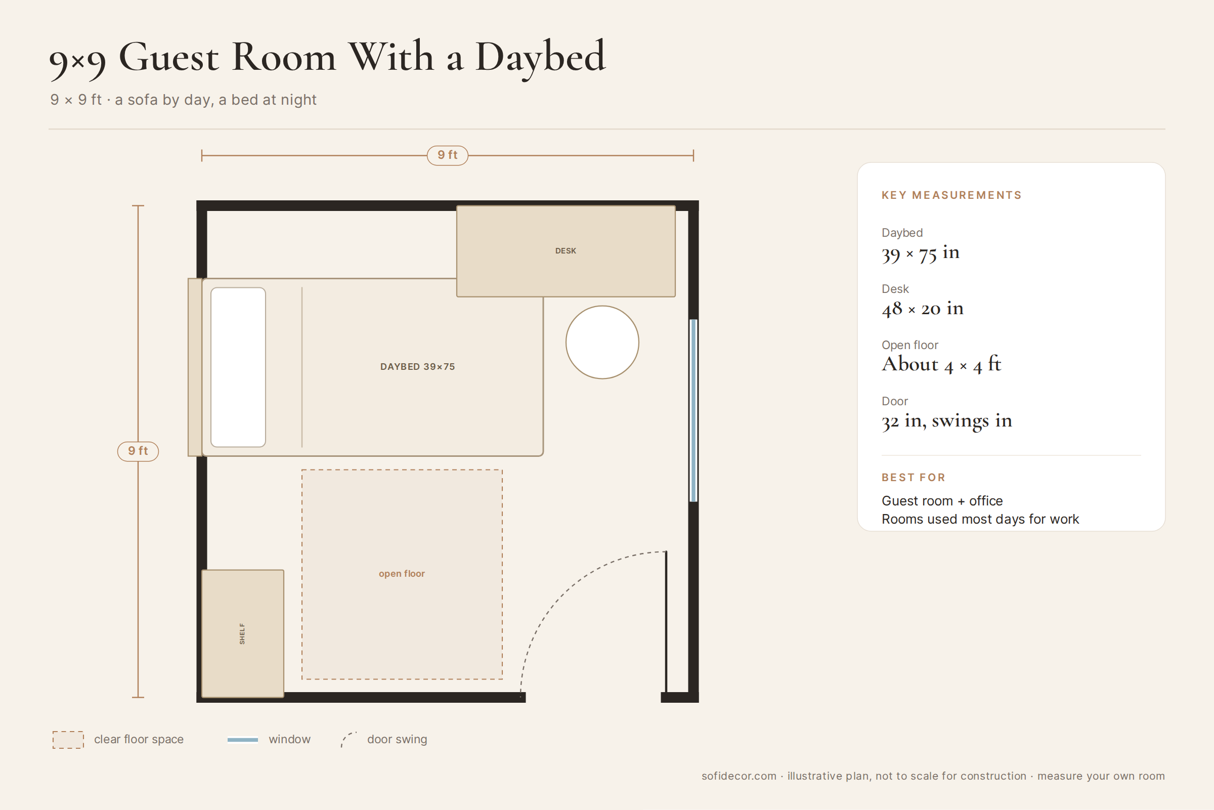 Small bedroom layout floor plan, 9 x 9 ft, guest room with a daybed along the wall, a desk with a chair, a shelf, and open floor